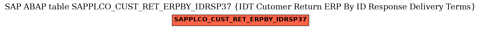 E-R Diagram for table SAPPLCO_CUST_RET_ERPBY_IDRSP37 (IDT Cutomer Return ERP By ID Response Delivery Terms)