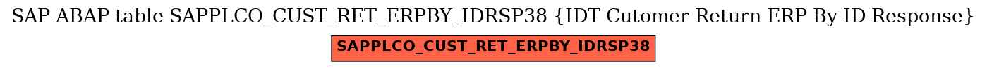 E-R Diagram for table SAPPLCO_CUST_RET_ERPBY_IDRSP38 (IDT Cutomer Return ERP By ID Response)