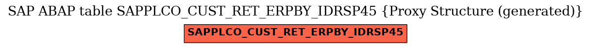 E-R Diagram for table SAPPLCO_CUST_RET_ERPBY_IDRSP45 (Proxy Structure (generated))