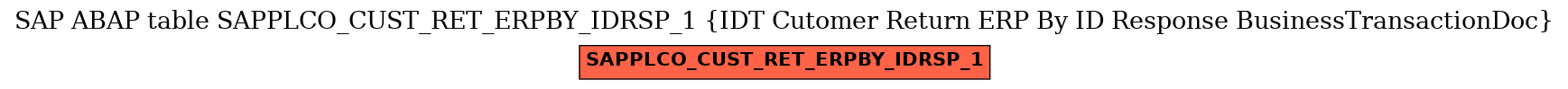 E-R Diagram for table SAPPLCO_CUST_RET_ERPBY_IDRSP_1 (IDT Cutomer Return ERP By ID Response BusinessTransactionDoc)