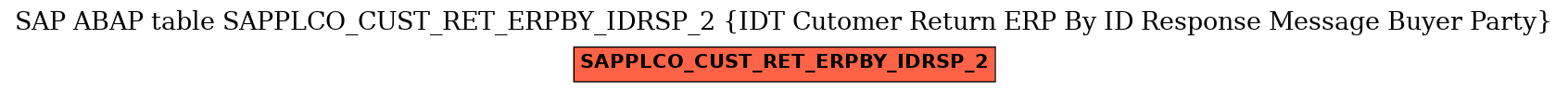 E-R Diagram for table SAPPLCO_CUST_RET_ERPBY_IDRSP_2 (IDT Cutomer Return ERP By ID Response Message Buyer Party)