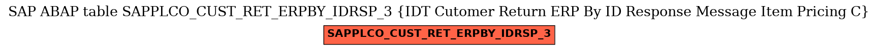 E-R Diagram for table SAPPLCO_CUST_RET_ERPBY_IDRSP_3 (IDT Cutomer Return ERP By ID Response Message Item Pricing C)