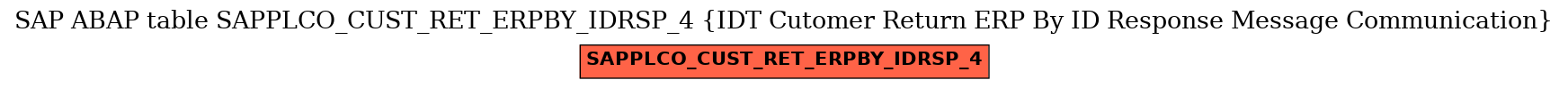 E-R Diagram for table SAPPLCO_CUST_RET_ERPBY_IDRSP_4 (IDT Cutomer Return ERP By ID Response Message Communication)