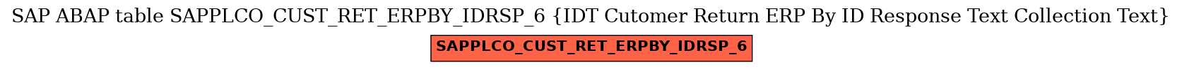 E-R Diagram for table SAPPLCO_CUST_RET_ERPBY_IDRSP_6 (IDT Cutomer Return ERP By ID Response Text Collection Text)