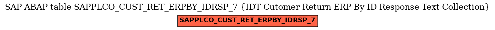 E-R Diagram for table SAPPLCO_CUST_RET_ERPBY_IDRSP_7 (IDT Cutomer Return ERP By ID Response Text Collection)