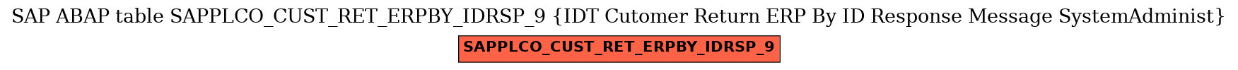 E-R Diagram for table SAPPLCO_CUST_RET_ERPBY_IDRSP_9 (IDT Cutomer Return ERP By ID Response Message SystemAdminist)