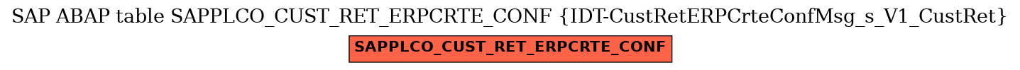 E-R Diagram for table SAPPLCO_CUST_RET_ERPCRTE_CONF (IDT-CustRetERPCrteConfMsg_s_V1_CustRet)