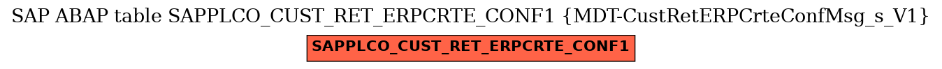 E-R Diagram for table SAPPLCO_CUST_RET_ERPCRTE_CONF1 (MDT-CustRetERPCrteConfMsg_s_V1)