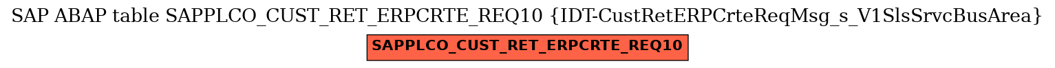 E-R Diagram for table SAPPLCO_CUST_RET_ERPCRTE_REQ10 (IDT-CustRetERPCrteReqMsg_s_V1SlsSrvcBusArea)