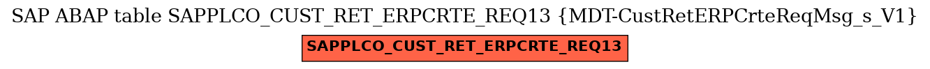 E-R Diagram for table SAPPLCO_CUST_RET_ERPCRTE_REQ13 (MDT-CustRetERPCrteReqMsg_s_V1)