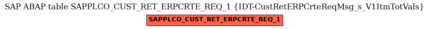 E-R Diagram for table SAPPLCO_CUST_RET_ERPCRTE_REQ_1 (IDT-CustRetERPCrteReqMsg_s_V1ItmTotVals)