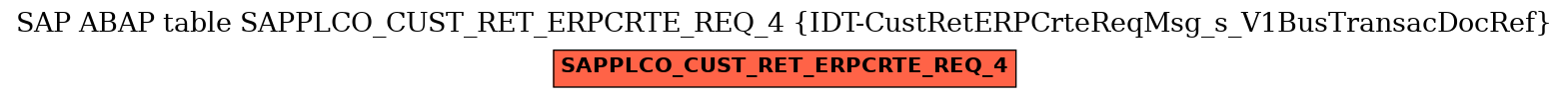 E-R Diagram for table SAPPLCO_CUST_RET_ERPCRTE_REQ_4 (IDT-CustRetERPCrteReqMsg_s_V1BusTransacDocRef)