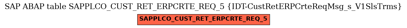 E-R Diagram for table SAPPLCO_CUST_RET_ERPCRTE_REQ_5 (IDT-CustRetERPCrteReqMsg_s_V1SlsTrms)