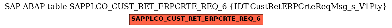 E-R Diagram for table SAPPLCO_CUST_RET_ERPCRTE_REQ_6 (IDT-CustRetERPCrteReqMsg_s_V1Pty)