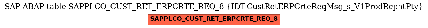 E-R Diagram for table SAPPLCO_CUST_RET_ERPCRTE_REQ_8 (IDT-CustRetERPCrteReqMsg_s_V1ProdRcpntPty)