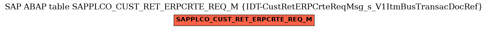 E-R Diagram for table SAPPLCO_CUST_RET_ERPCRTE_REQ_M (IDT-CustRetERPCrteReqMsg_s_V1ItmBusTransacDocRef)
