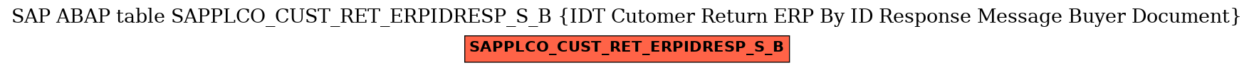 E-R Diagram for table SAPPLCO_CUST_RET_ERPIDRESP_S_B (IDT Cutomer Return ERP By ID Response Message Buyer Document)