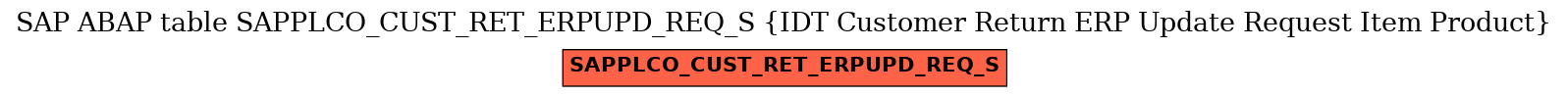 E-R Diagram for table SAPPLCO_CUST_RET_ERPUPD_REQ_S (IDT Customer Return ERP Update Request Item Product)