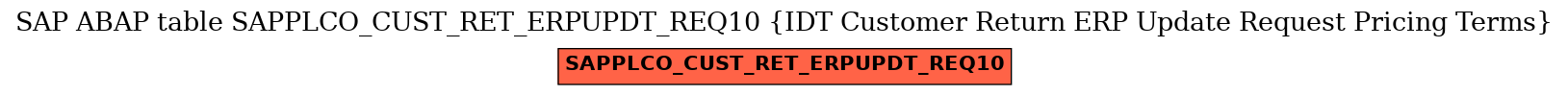 E-R Diagram for table SAPPLCO_CUST_RET_ERPUPDT_REQ10 (IDT Customer Return ERP Update Request Pricing Terms)