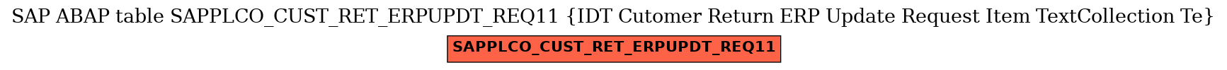 E-R Diagram for table SAPPLCO_CUST_RET_ERPUPDT_REQ11 (IDT Cutomer Return ERP Update Request Item TextCollection Te)