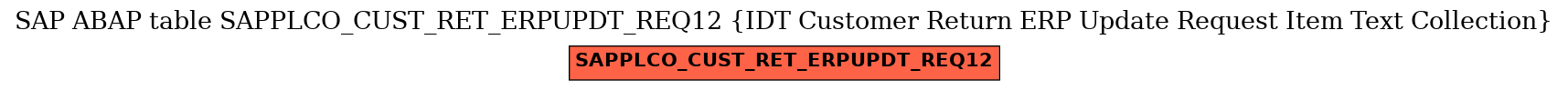 E-R Diagram for table SAPPLCO_CUST_RET_ERPUPDT_REQ12 (IDT Customer Return ERP Update Request Item Text Collection)