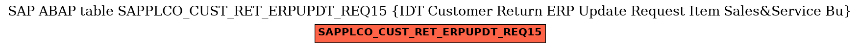 E-R Diagram for table SAPPLCO_CUST_RET_ERPUPDT_REQ15 (IDT Customer Return ERP Update Request Item Sales&Service Bu)