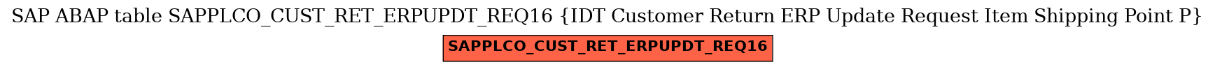 E-R Diagram for table SAPPLCO_CUST_RET_ERPUPDT_REQ16 (IDT Customer Return ERP Update Request Item Shipping Point P)