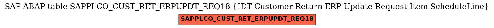 E-R Diagram for table SAPPLCO_CUST_RET_ERPUPDT_REQ18 (IDT Customer Return ERP Update Request Item ScheduleLine)
