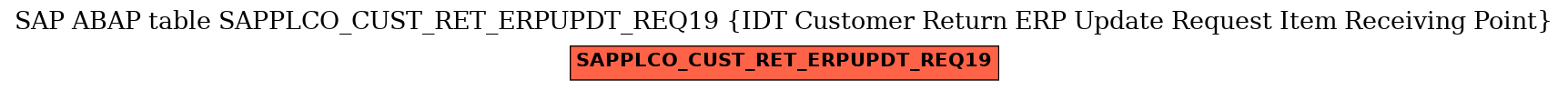 E-R Diagram for table SAPPLCO_CUST_RET_ERPUPDT_REQ19 (IDT Customer Return ERP Update Request Item Receiving Point)
