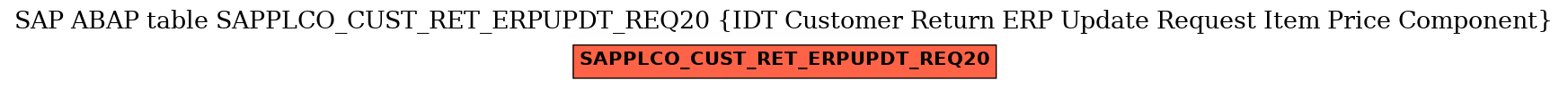 E-R Diagram for table SAPPLCO_CUST_RET_ERPUPDT_REQ20 (IDT Customer Return ERP Update Request Item Price Component)