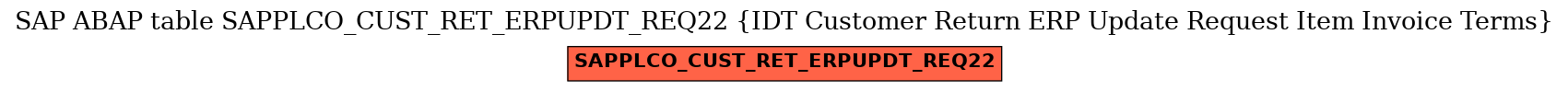 E-R Diagram for table SAPPLCO_CUST_RET_ERPUPDT_REQ22 (IDT Customer Return ERP Update Request Item Invoice Terms)