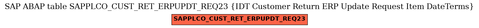 E-R Diagram for table SAPPLCO_CUST_RET_ERPUPDT_REQ23 (IDT Customer Return ERP Update Request Item DateTerms)