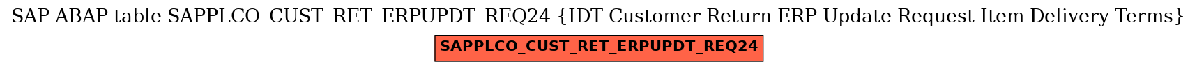 E-R Diagram for table SAPPLCO_CUST_RET_ERPUPDT_REQ24 (IDT Customer Return ERP Update Request Item Delivery Terms)