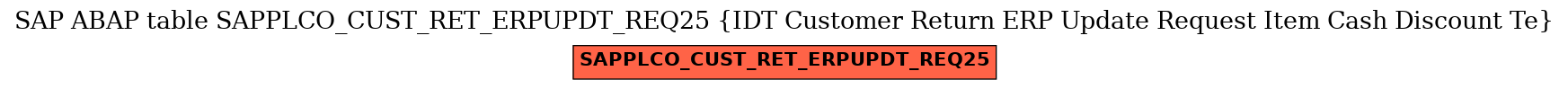 E-R Diagram for table SAPPLCO_CUST_RET_ERPUPDT_REQ25 (IDT Customer Return ERP Update Request Item Cash Discount Te)