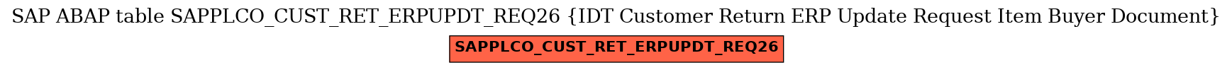 E-R Diagram for table SAPPLCO_CUST_RET_ERPUPDT_REQ26 (IDT Customer Return ERP Update Request Item Buyer Document)