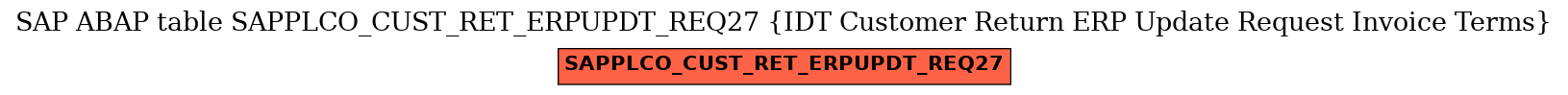 E-R Diagram for table SAPPLCO_CUST_RET_ERPUPDT_REQ27 (IDT Customer Return ERP Update Request Invoice Terms)