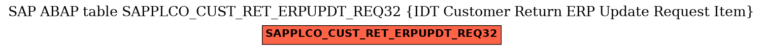 E-R Diagram for table SAPPLCO_CUST_RET_ERPUPDT_REQ32 (IDT Customer Return ERP Update Request Item)