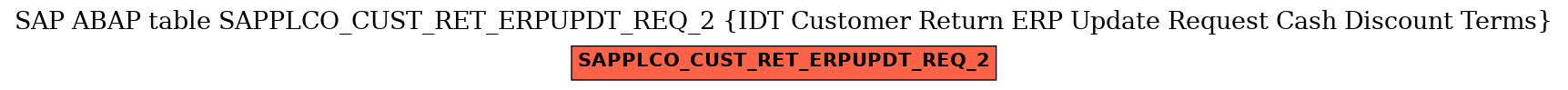 E-R Diagram for table SAPPLCO_CUST_RET_ERPUPDT_REQ_2 (IDT Customer Return ERP Update Request Cash Discount Terms)