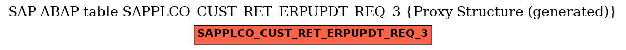 E-R Diagram for table SAPPLCO_CUST_RET_ERPUPDT_REQ_3 (Proxy Structure (generated))