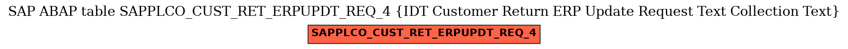 E-R Diagram for table SAPPLCO_CUST_RET_ERPUPDT_REQ_4 (IDT Customer Return ERP Update Request Text Collection Text)