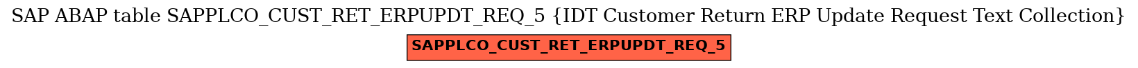 E-R Diagram for table SAPPLCO_CUST_RET_ERPUPDT_REQ_5 (IDT Customer Return ERP Update Request Text Collection)