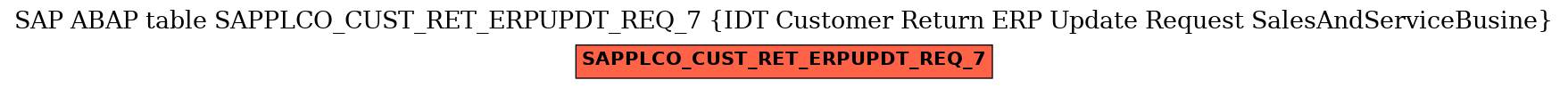 E-R Diagram for table SAPPLCO_CUST_RET_ERPUPDT_REQ_7 (IDT Customer Return ERP Update Request SalesAndServiceBusine)