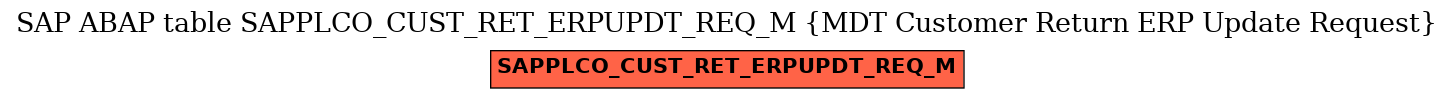E-R Diagram for table SAPPLCO_CUST_RET_ERPUPDT_REQ_M (MDT Customer Return ERP Update Request)