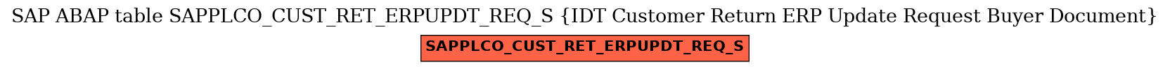 E-R Diagram for table SAPPLCO_CUST_RET_ERPUPDT_REQ_S (IDT Customer Return ERP Update Request Buyer Document)