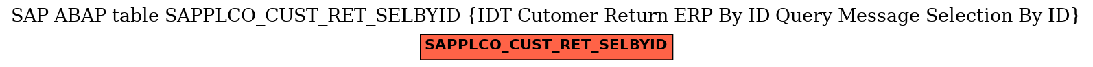 E-R Diagram for table SAPPLCO_CUST_RET_SELBYID (IDT Cutomer Return ERP By ID Query Message Selection By ID)