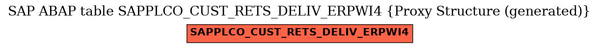 E-R Diagram for table SAPPLCO_CUST_RETS_DELIV_ERPWI4 (Proxy Structure (generated))