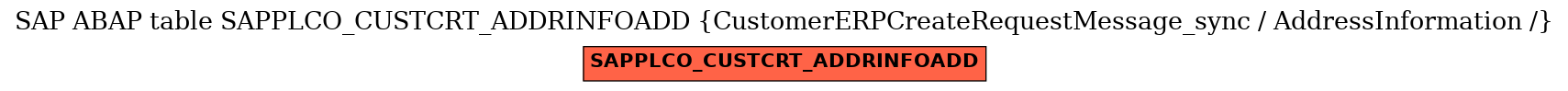 E-R Diagram for table SAPPLCO_CUSTCRT_ADDRINFOADD (CustomerERPCreateRequestMessage_sync / AddressInformation /)