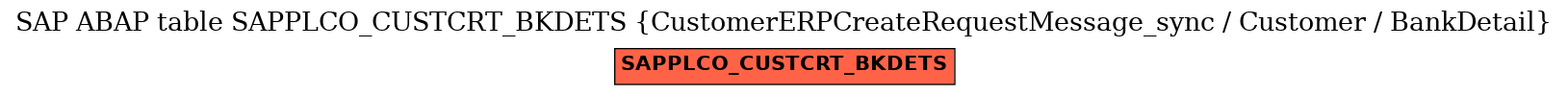 E-R Diagram for table SAPPLCO_CUSTCRT_BKDETS (CustomerERPCreateRequestMessage_sync / Customer / BankDetail)