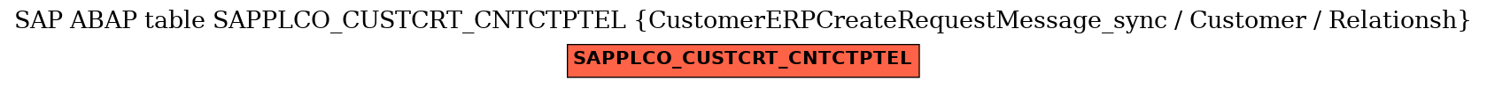 E-R Diagram for table SAPPLCO_CUSTCRT_CNTCTPTEL (CustomerERPCreateRequestMessage_sync / Customer / Relationsh)