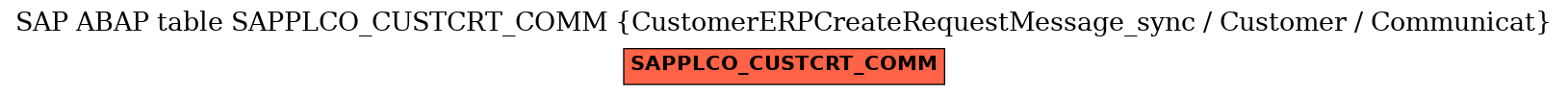 E-R Diagram for table SAPPLCO_CUSTCRT_COMM (CustomerERPCreateRequestMessage_sync / Customer / Communicat)